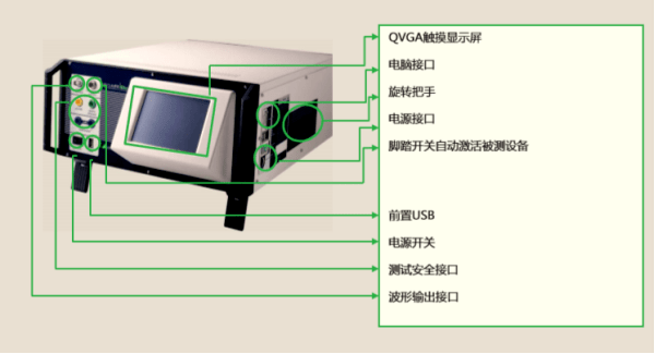 醫療器械檢測儀器設備有哪些？