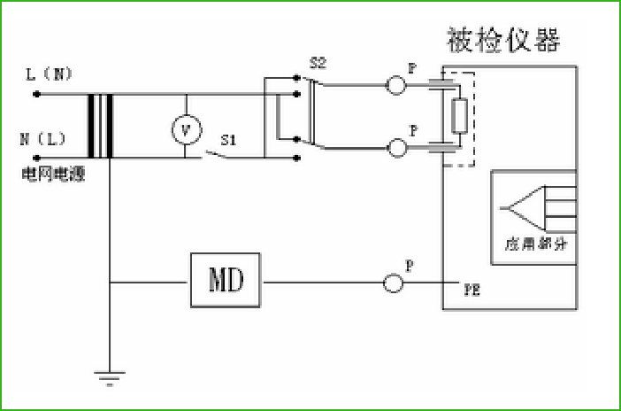 醫療器械標準解讀及德國GMC-I 醫療安規產品介紹