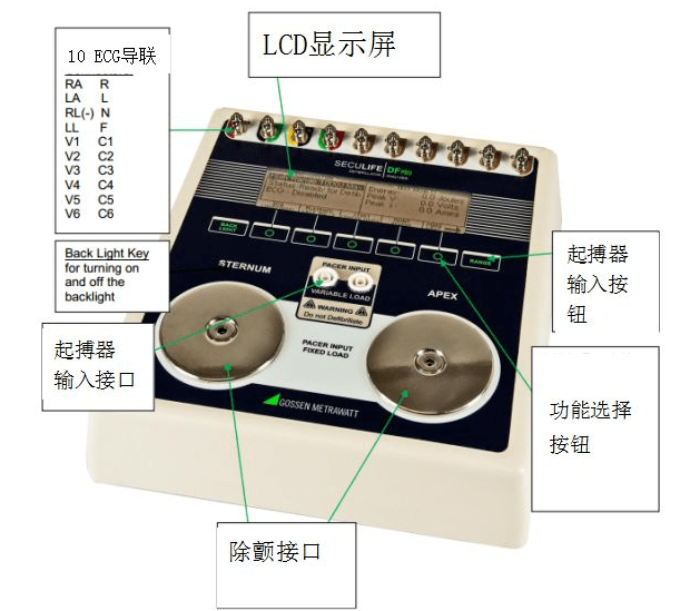 除顫器分析儀對除顫器質控的必要性！