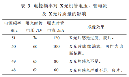 交流電源的頻率對醫療設備的應用