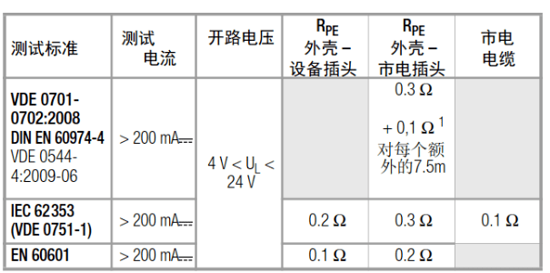 醫(yī)療設(shè)備和家用電器的安規(guī)標(biāo)準(zhǔn)