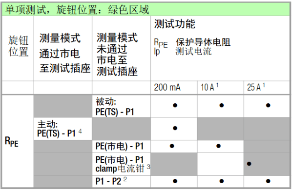 醫(yī)療電氣安規(guī)測(cè)試儀SECULIFE ST PRO