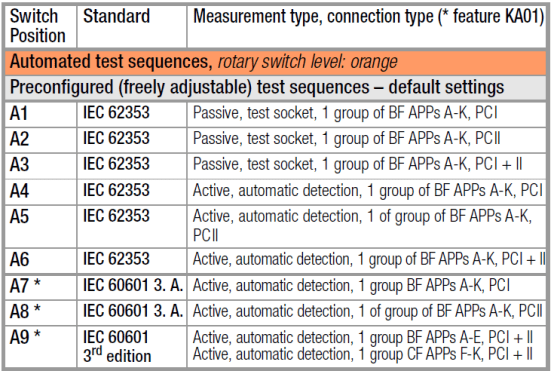 醫(yī)用電氣設(shè)備安規(guī)測(cè)試通用標(biāo)準(zhǔn)IEC60601解讀一