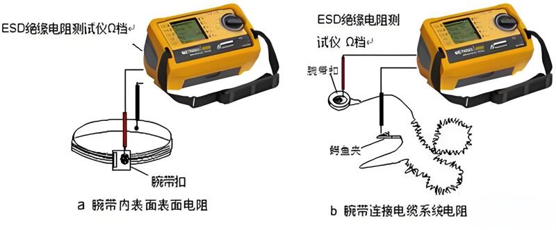 醫(yī)用絕緣電阻測試方法與步驟