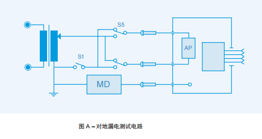 IEC 60601醫用電氣設備實用指南 三