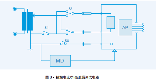 IEC 60601醫用電氣設備實用指南 四